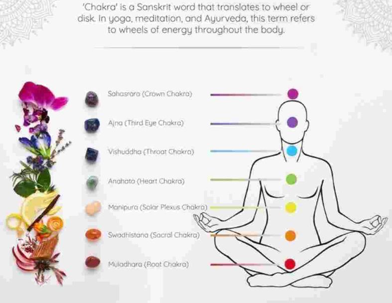 Seven chakras mist gift pack /七脈輪香霧禮盒 1